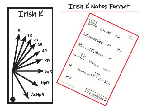 Route Note Formats - Individual Pages-10