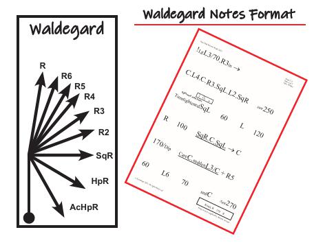 Route Note Formats - Individual Pages-11