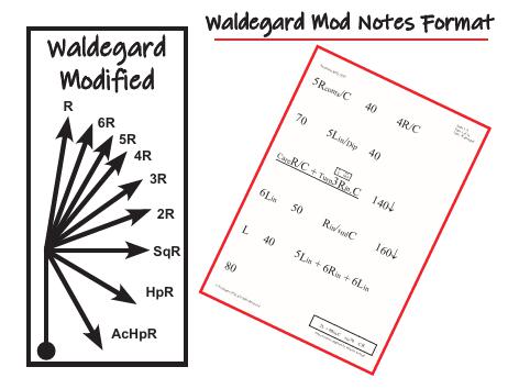 Route Note Formats - Individual Pages-12