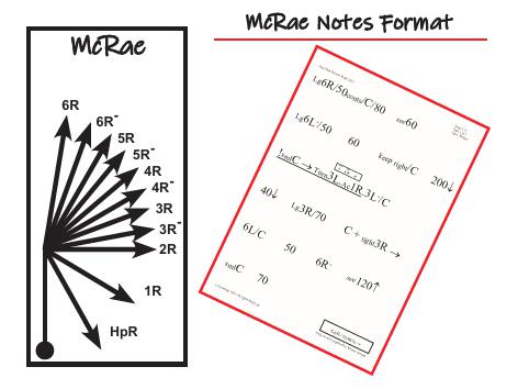 Route Note Formats - Individual Pages-13