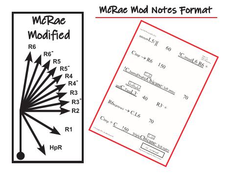 Route Note Formats - Individual Pages-14