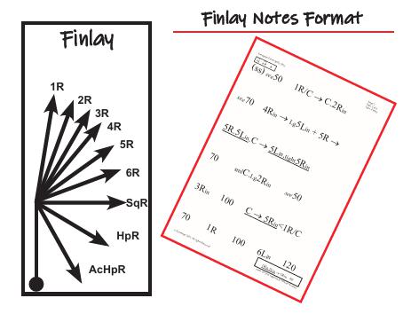 Route Note Formats - Individual Pages-15