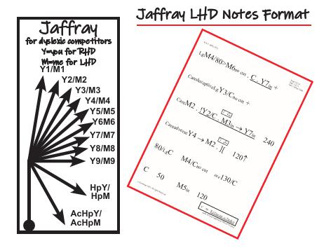 Route Note Formats - Individual Pages-16