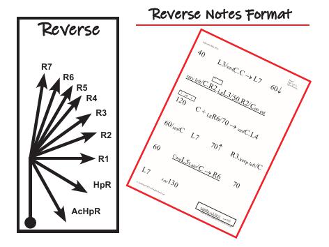 Route Note Formats - Individual Pages-17