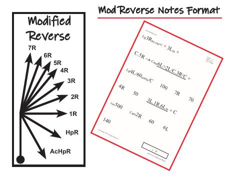 Route Note Formats - Individual Pages-18