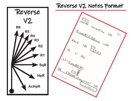 Route Note Formats - Individual Pages-19
