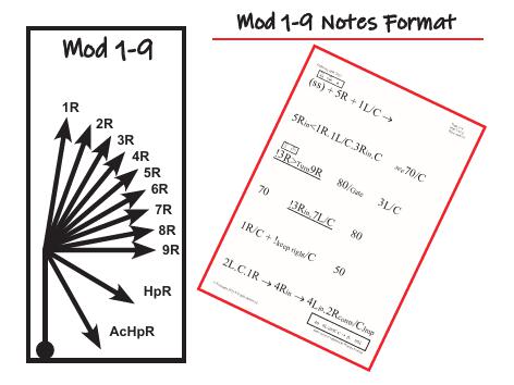 Route Note Formats - Individual Pages-2