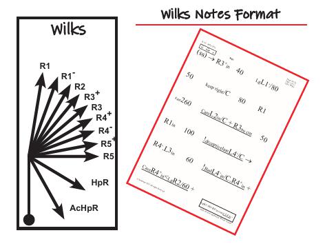 Route Note Formats - Individual Pages-24