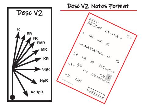 Route Note Formats - Individual Pages-27