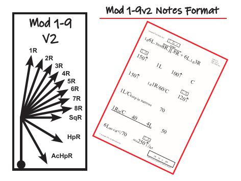 Route Note Formats - Individual Pages-3