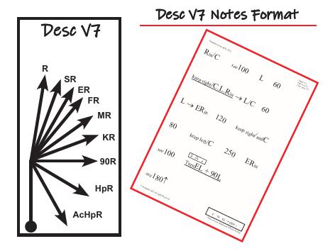 Route Note Formats - Individual Pages-32