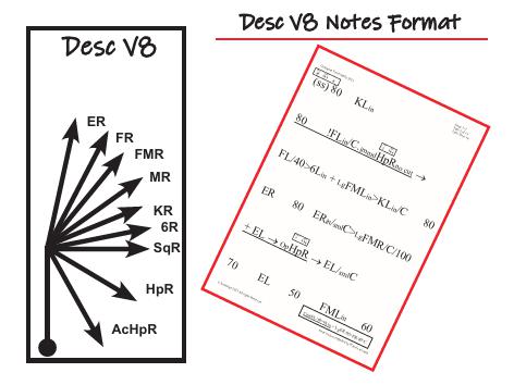 Route Note Formats - Individual Pages-33
