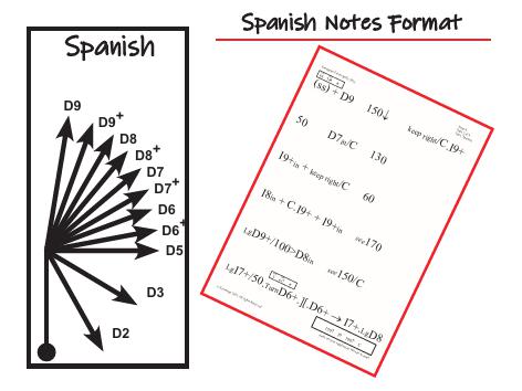 Route Note Formats - Individual Pages-38