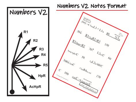 Route Note Formats - Individual Pages-39