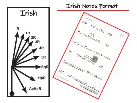 Route Note Formats - Individual Pages-6