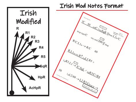 Route Note Formats - Individual Pages-7