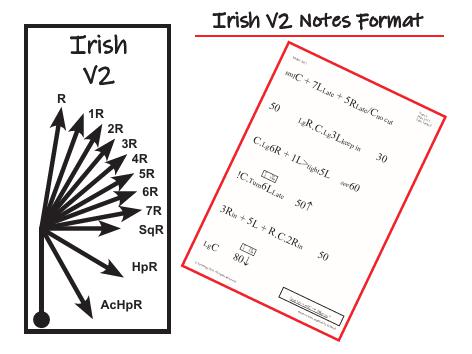 Route Note Formats - Individual Pages-9