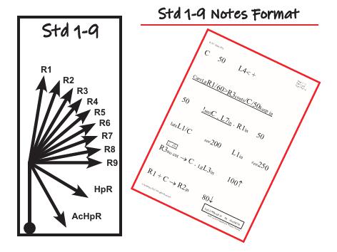Route Note Formats - Individual Pages